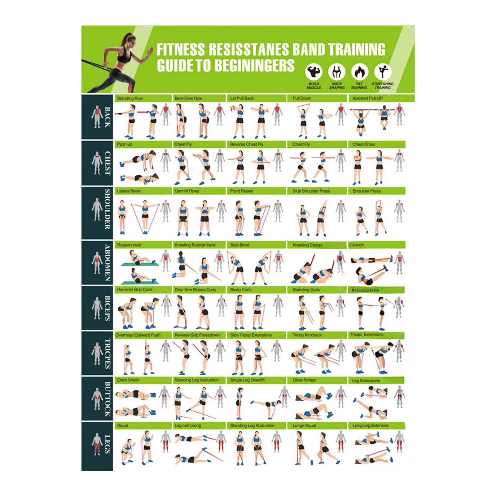 Fitness Chart  Yoga Pose Chart - Yoga Fitness Health incelemesi ve fiyatı